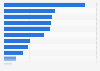 Ranking der teuersten Messeübernachtungen in Deutschland 2014