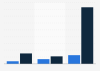 Video games: Facebook advertising metrics 2013-2014