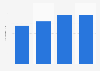 Lithuania: number of connected devices per person 2012-2016
