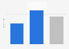 Mobile games in the U.S.: consumer spend 2014, by gender