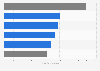 Main topics in combined House and Senate advertising in the U.S. 2014