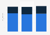 Yogurt sales volume in Great Britain 2012-2014, by private label/brand