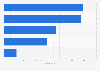 ARPMAU of leading mobile game titles worldwide May 2016