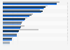 EU-18 banking sector: population per credit institution in eurozone 2014-2016