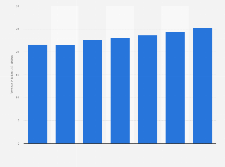 F2P PC gaming revenue worldwide 2023