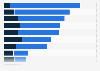 Use of social networks among travel companies in the U.S. as of Q1 2014