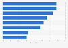 Leading social challenges to travel agencies in the U.S. as of Q1 2014