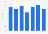 Epoxide resins: sales volume in the United Kingdom (UK) 2010-2016