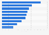 Reasons for becoming a home-based travel agent in the U.S. as of July 2014