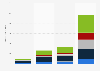 TV sets connected to the internet by type of device 2010-2020