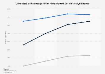 Company that writes dissertation in hungary 2014