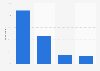 Japan: connected device usage 2014