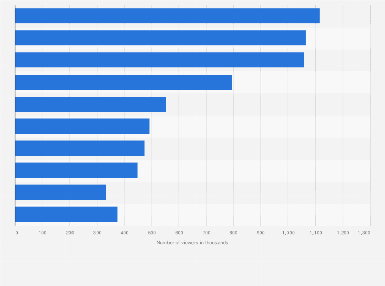 Nielsen Cable News Ratings Chart - Ponasa