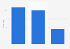 Mexico: connected device usage 2014