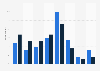 Average frequency of drinking alcohol in Wales 2015, by gender