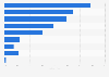 Nutzung von Informationskanälen für Trends im Bereich Luxus und Lifestyle 2014