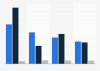 Luxury products: display ad metrics worldwide 2014