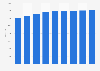 EU-18 banking sector: population per credit institution in Portugal 2008-2016