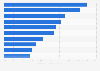 Amateur screenplays - most common problems 2014