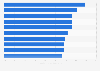 Top U.S. hospitals most exposed to Medicaid 2014