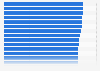 Leading U.S. integrated healthcare networks by rating 2012