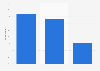 Taiwan: connected device usage 2014