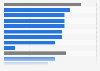 Share of U.S. intimate partner crime victims experiencing socio-emotional problems