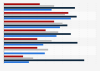 Percentage of U.S. violent crime victims with socio-emotional problems, by location