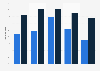 Percentage of U.S. crime victims with socio-emotional problems 2009-2012, by sex