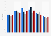 Percentage of U.S. crime victims with socio-emotional problems 2009-2012, by race