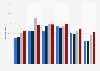 Percentage of U.S. crime victims with socio-emotional problems 2009-2012, by age
