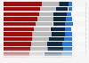 Level of distress experienced by U.S. violent crime victims 2009-2012, by crime type