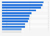 Family/friend relationship problems experienced by U.S. violent crime victims 2012