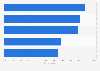 Czech Republic: daily internet usage 2017, by age group