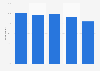 Daily internet usage in Denmark 2016, by age group