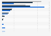 Digital video ad impressions in the U.S. 2013-2014, by place of publishing