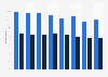 Binge drinking in Wales 2008-2015, by gender