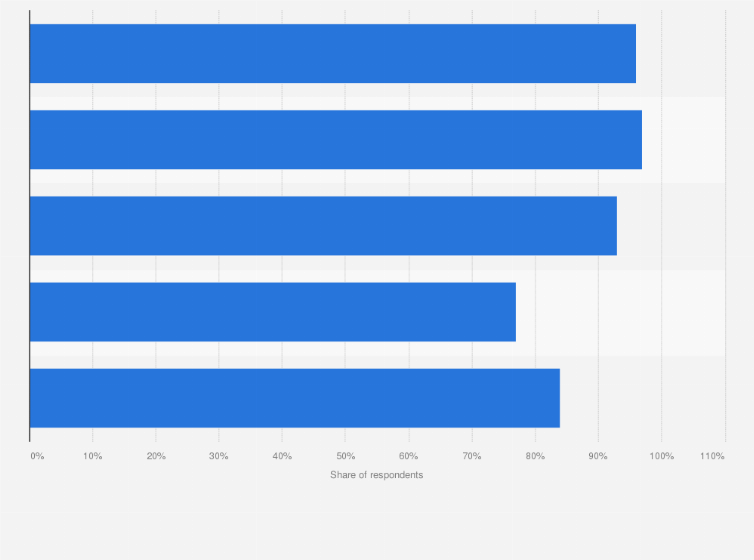 Statistic: Daily internet usage rate in Hungary in 2017, by age group