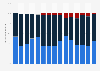 Digital video ad impressions in the U.S. 2014-2018, by ad length