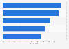 Poland: daily internet usage 2017, by age group