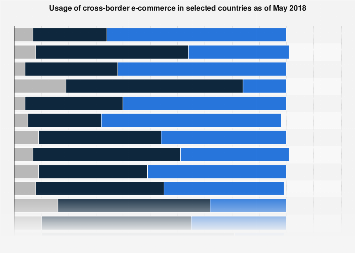 Global cross-border e-commerce 2018