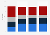 Degree to which people follow the National Football League 2014, by age group