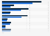 Japan: leading e-commece categories 2013, by sales