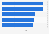Slovenia: daily internet usage 2016, by age group
