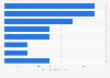 Expansion of diamond production mines globally 2014