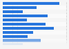 India: product information search activities 2013
