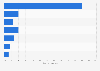 Biggest problems of energy companies in Great Britain 2014