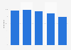 United Kingdom: daily internet usage 2017, by age group