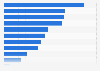 Belgium: smartphone activities 2015