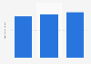 Average retail price of yogurt in Great Britain 2012-2014
